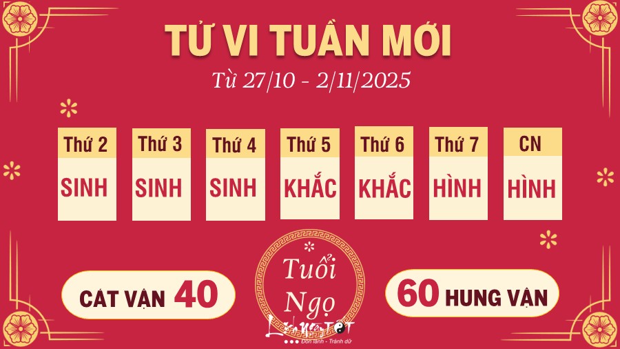 Tu vi tuan moi tu 27/10 - 2/11/2025 cua 12 con giap - Ngo