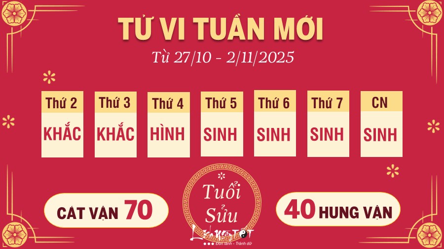 Tu vi tuan moi tu 27/10 - 2/11/2025 cua 12 con giap - Suu