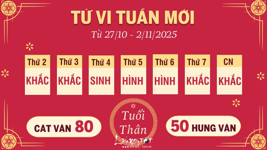 Tu vi tuan moi tu 27/10 - 2/11/2025 cua 12 con giap - Than