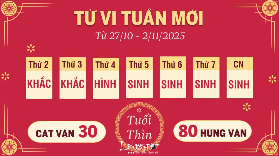 Tu vi tuan moi tu 27/10 - 2/11/2025 cua 12 con giap - Thin