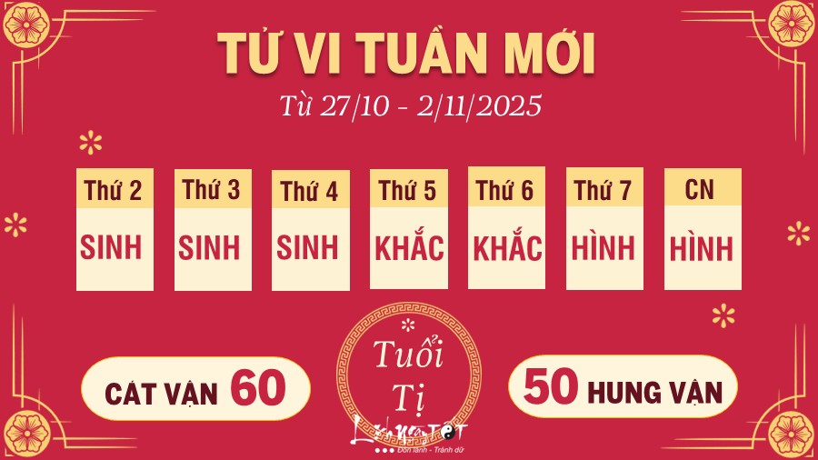Tu vi tuan moi tu 27/10 - 2/11/2025 cua 12 con giap - Ti