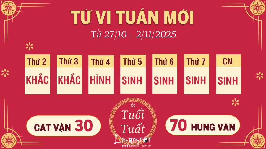 Tu vi tuan moi tu 27/10 - 2/11/2025 cua 12 con giap - Tuat