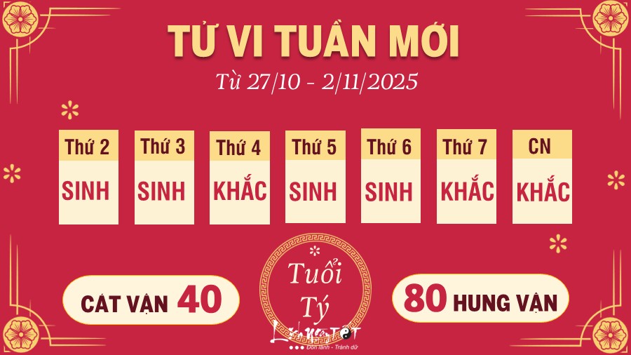 Tu vi tuan moi tu 27/10 - 2/11/2025 cua 12 con giap - Ty