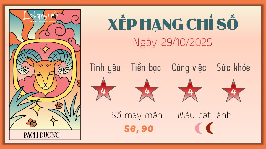 1 Tu vi hang ngay 29-10-2025 - Bach Duong