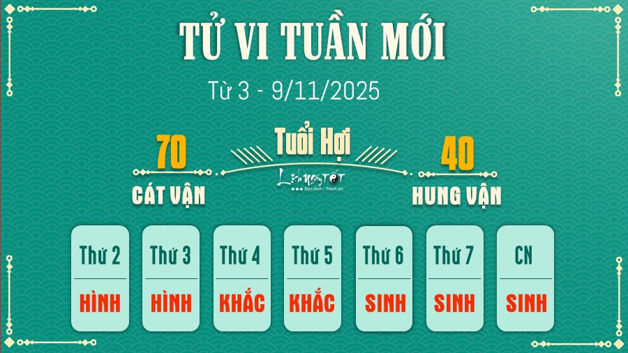 12 Tu vi tuan moi cua 12 con giap tu 3 - 9 11 2025 - Hoi