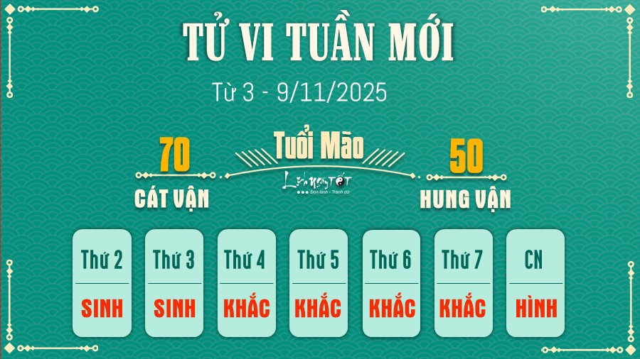 4 Tu vi tuan moi cua 12 con giap tu 3 - 9 11 2025 - Mao