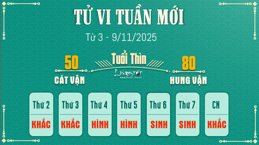 5 Tu vi tuan moi cua 12 con giap tu 3 - 9 11 2025 - Thin