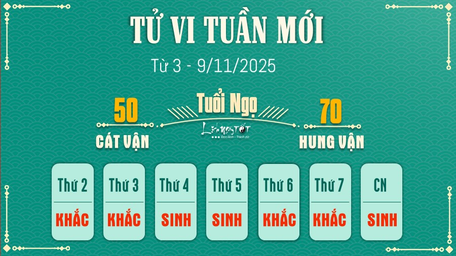 7 Tu vi tuan moi cua 12 con giap tu 3 - 9 11 2025 - Ngo