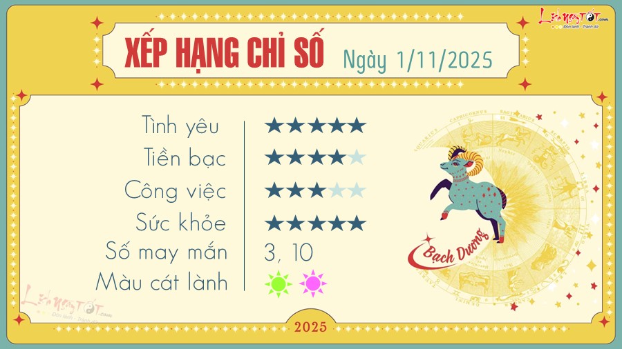 Tu vi hang ngay 1/11/2025 - Bach Duong