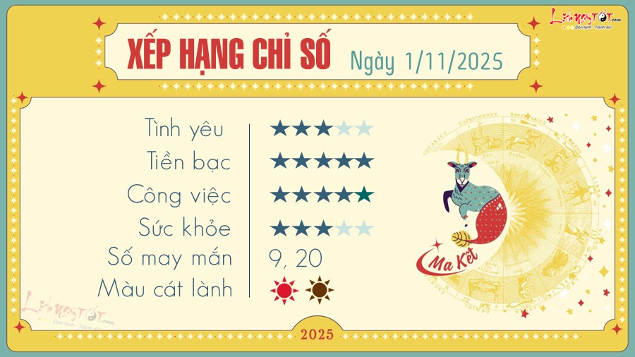 Tu vi hang ngay 1/11/2025 - Ma Ket