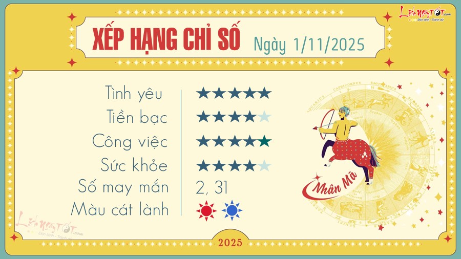 Tu vi hang ngay 1/11/2025 - Nhan Ma