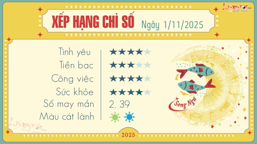 Tu vi hang ngay 1/11/2025 - Song Ngu