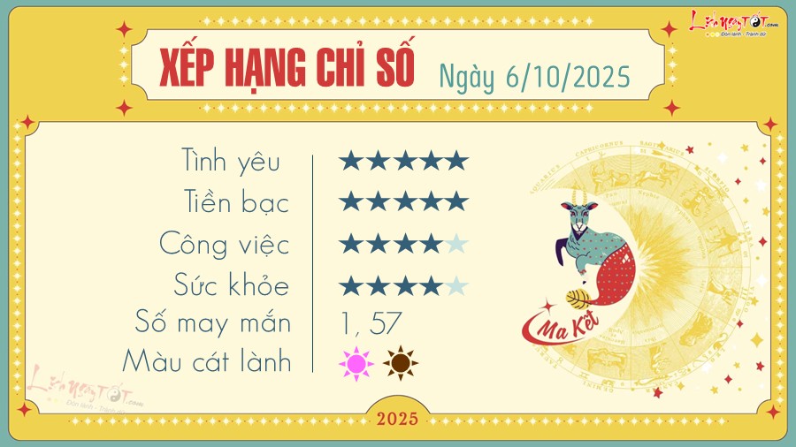 Tu vi hang ngay 6/10/2025 - Ma Ket