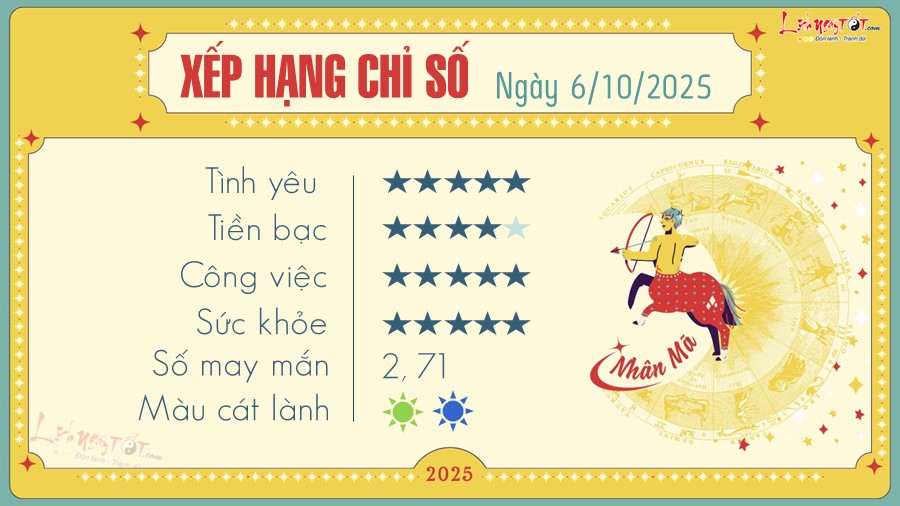 Tu vi hang ngay 6/10/2025 - Nhan Ma