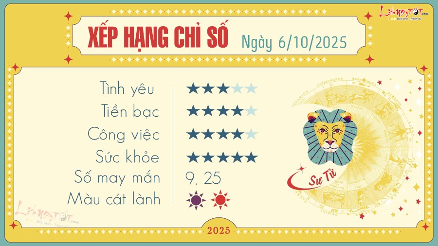 Tu vi hang ngay 6/10/2025 - Su Tu