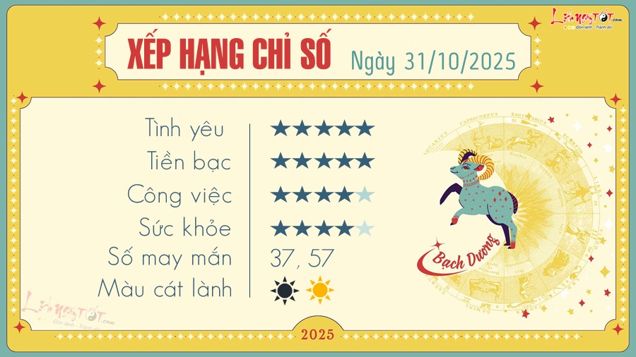 1 Tu vi hang ngay 31-10-2025 - Bach Duong