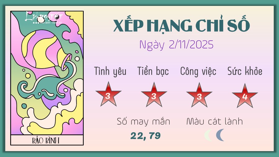 11 Tu vi hang ngay 2-11-2025 - Bao Binh