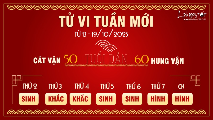 Tu vi tuan moi tu 13 - 19/10/2025 cua 12 con giap - Dan