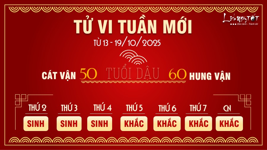 Tu vi tuan moi tu 13 - 19/10/2025 cua 12 con giap - Dau