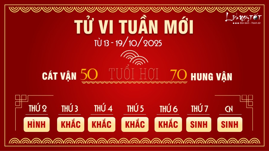 Tu vi tuan moi tu 13 - 19/10/2025 cua 12 con giap - Hoi