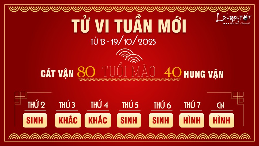 Tu vi tuan moi tu 13 - 19/10/2025 cua 12 con giap - Mao