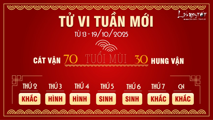 Tu vi tuan moi tu 13 - 19/10/2025 cua 12 con giap - Mui