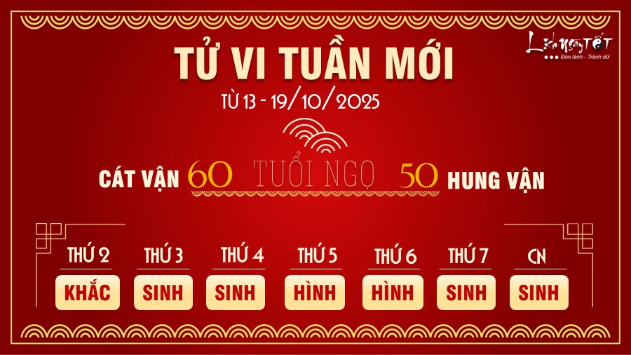 Tu vi tuan moi tu 13 - 19/10/2025 cua 12 con giap - Ngo