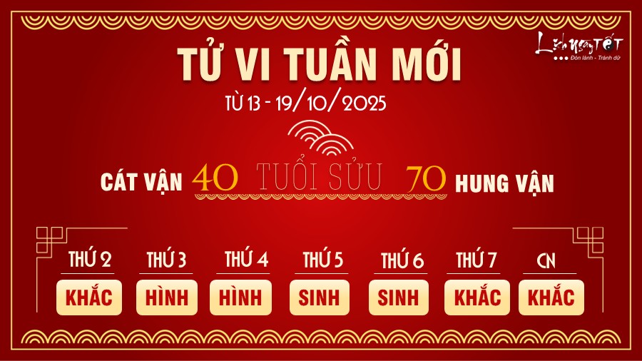 Tu vi tuan moi tu 13 - 19/10/2025 cua 12 con giap - Suu