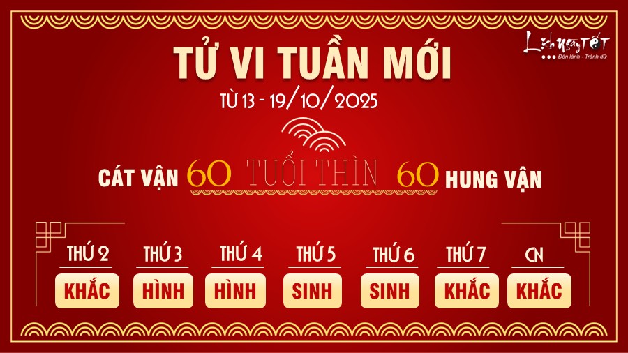 Tu vi tuan moi tu 13 - 19/10/2025 cua 12 con giap - Thin