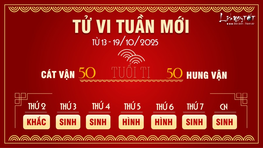 Tu vi tuan moi tu 13 - 19/10/2025 cua 12 con giap - Ti
