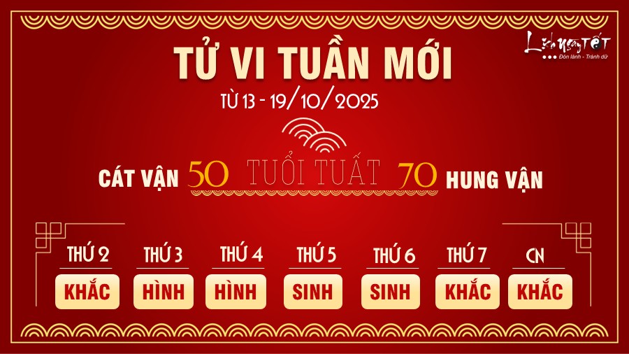Tu vi tuan moi tu 13 - 19/10/2025 cua 12 con giap - Tuat