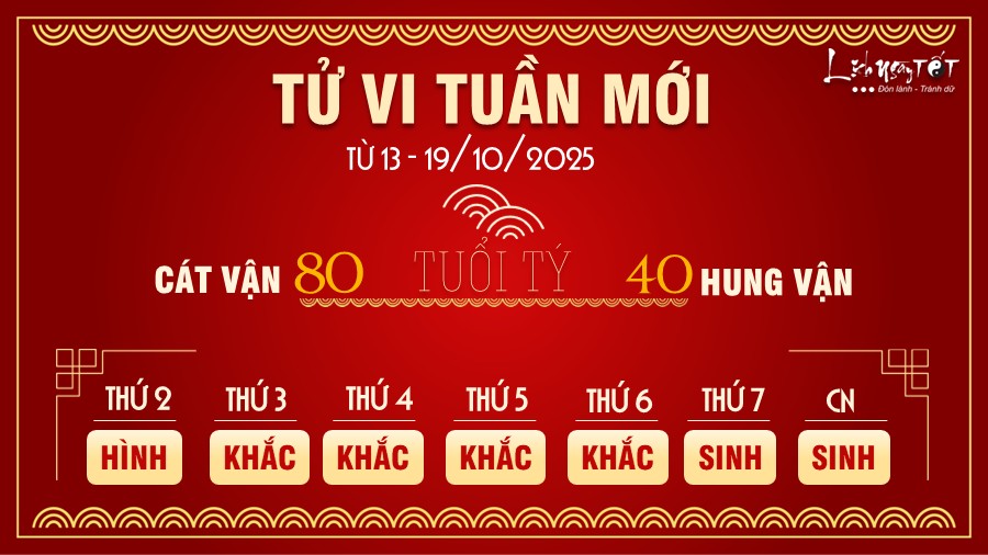 Tu vi tuan moi tu 13 - 19/10/2025 cua 12 con giap - Ty