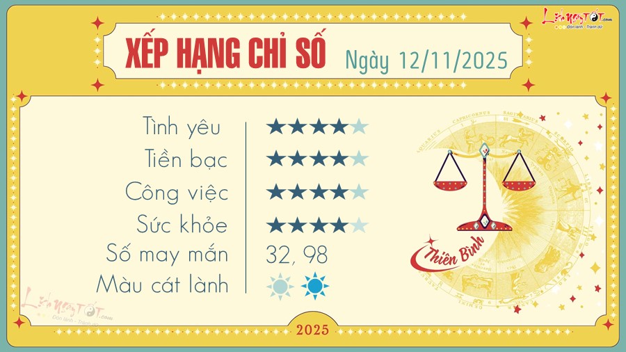 7 Tu vi hang ngay 12-11-2025 - Thien Binh