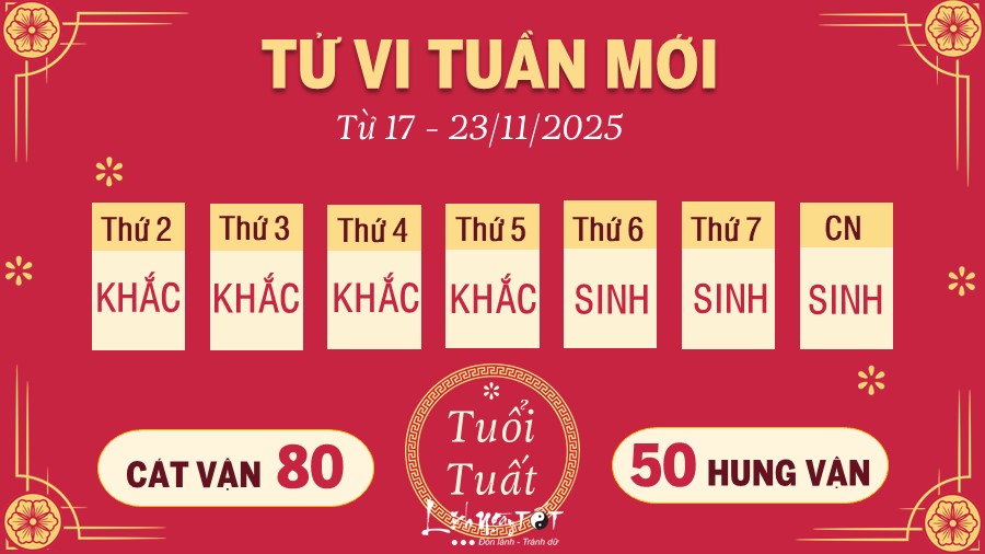 11 Tu vi tuan moi cua 12 con giap tu 17 - 23 11 2025 - Tuat
