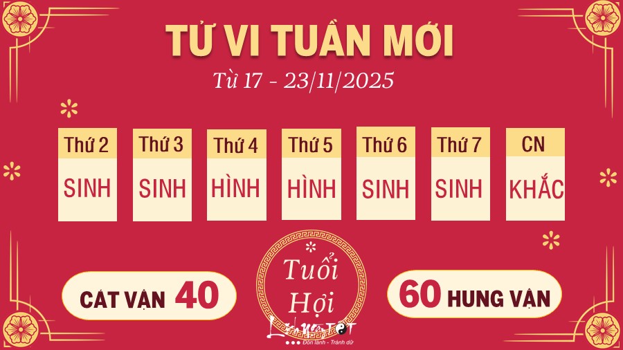 12 Tu vi tuan moi cua 12 con giap tu 17 - 23 11 2025 - Hoi