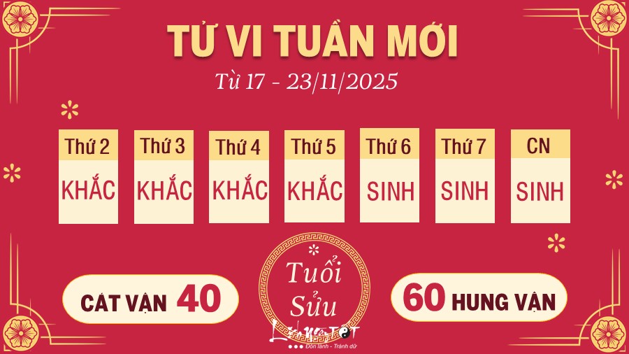 2 Tu vi tuan moi cua 12 con giap tu 17 - 23 11 2025 - Suu