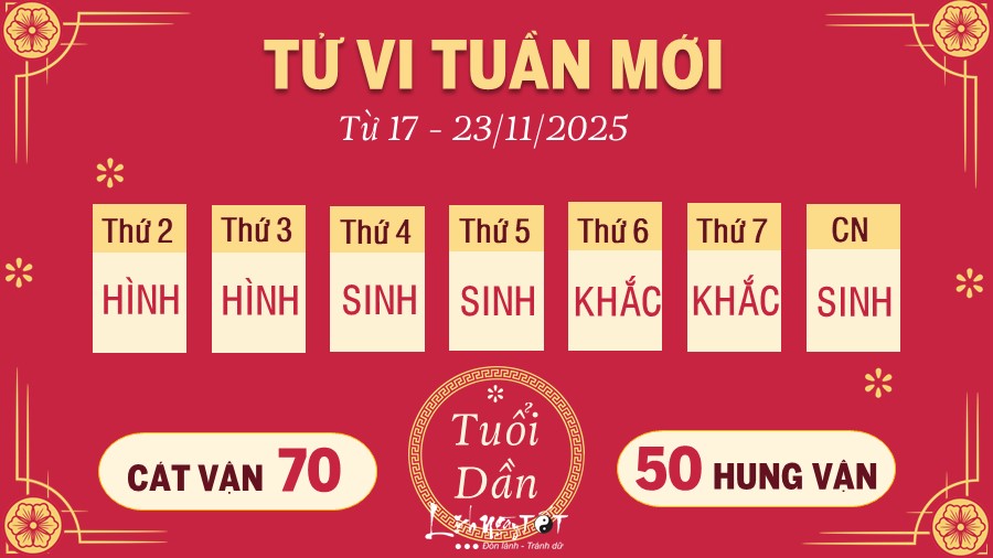 3 Tu vi tuan moi cua 12 con giap tu 17 - 23 11 2025 - Dan