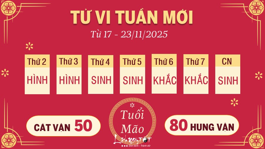 4 Tu vi tuan moi cua 12 con giap tu 17 - 23 11 2025 - Mao