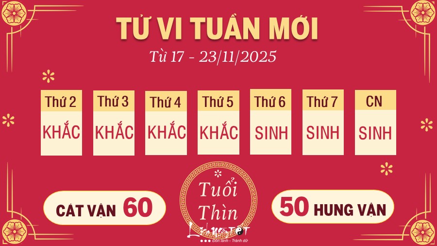 5 Tu vi tuan moi cua 12 con giap tu 17 - 23 11 2025 - Thin