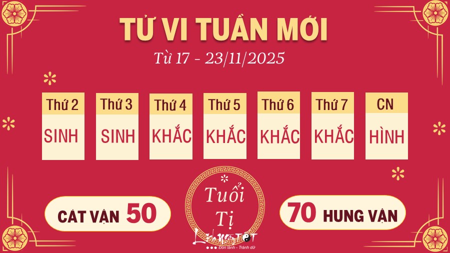6 Tu vi tuan moi cua 12 con giap tu 17 - 23 11 2025 - Ti
