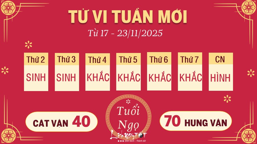 7 Tu vi tuan moi cua 12 con giap tu 17 - 23 11 2025 - Ngo