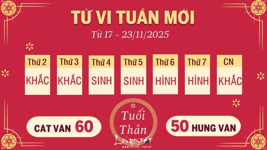 9 Tu vi tuan moi cua 12 con giap tu 17 - 23 11 2025 - Than
