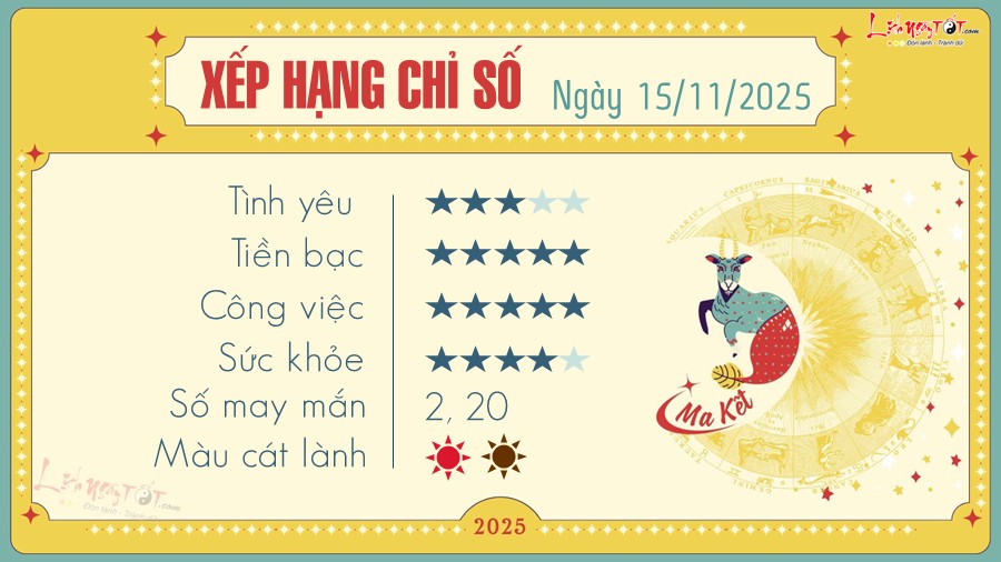 Tu vi hang ngay 15/11/2025 - Ma Ket