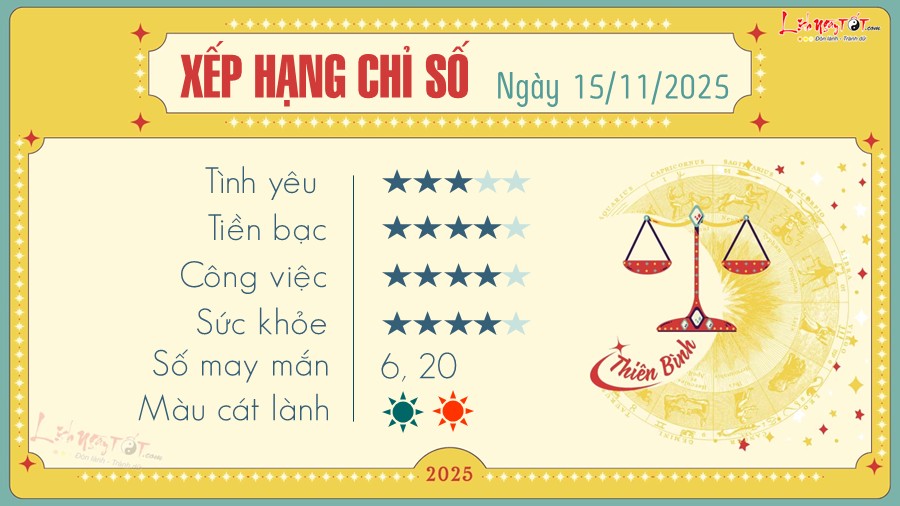 Tu vi hang ngay 15/11/2025 - Thien Binh