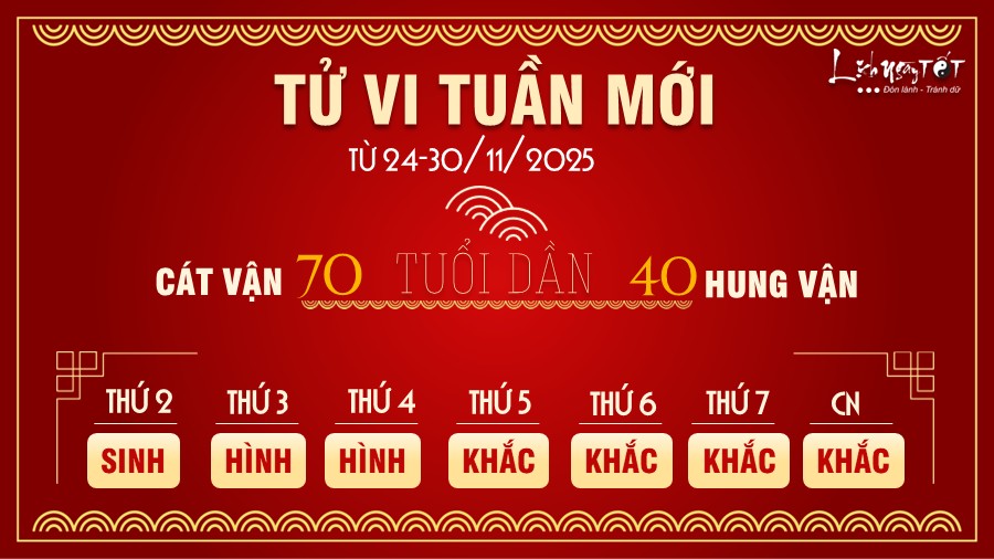 Tu vi tuan moi tu 24-30/11/2025 cua 12 con giap - Dan