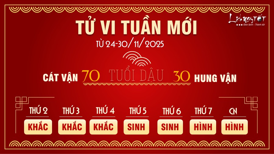 Tu vi tuan moi tu 24-30/11/2025 cua 12 con giap - Dau