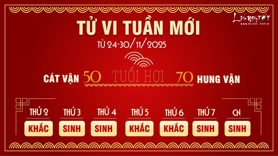 Tu vi tuan moi tu 24-30/11/2025 cua 12 con giap - Hoi