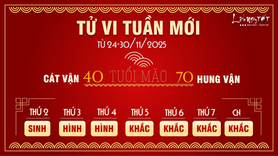 Tu vi tuan moi tu 24-30/11/2025 cua 12 con giap - Mao