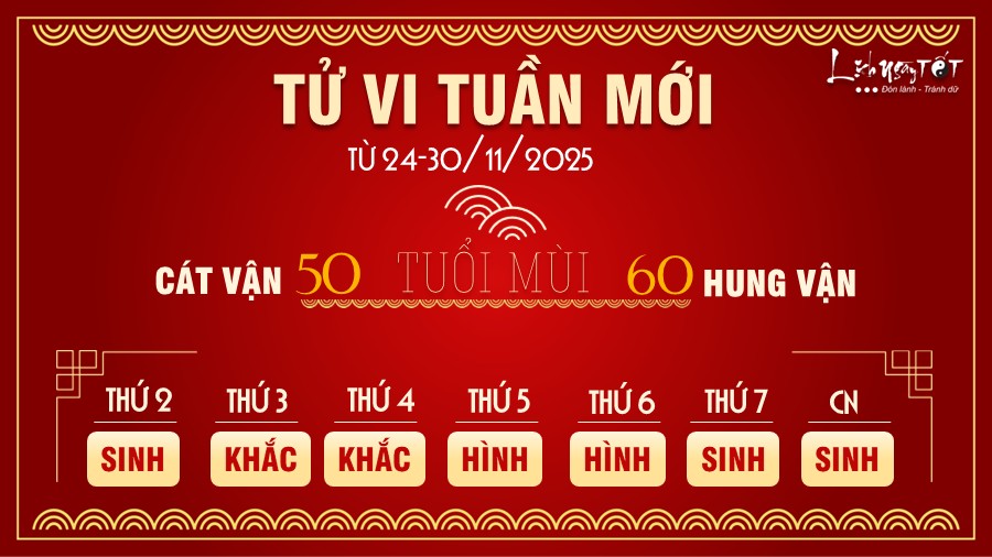 Tu vi tuan moi tu 24-30/11/2025 cua 12 con giap - Mui