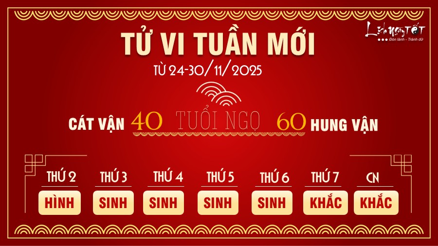Tu vi tuan moi tu 24-30/11/2025 cua 12 con giap - Ngo